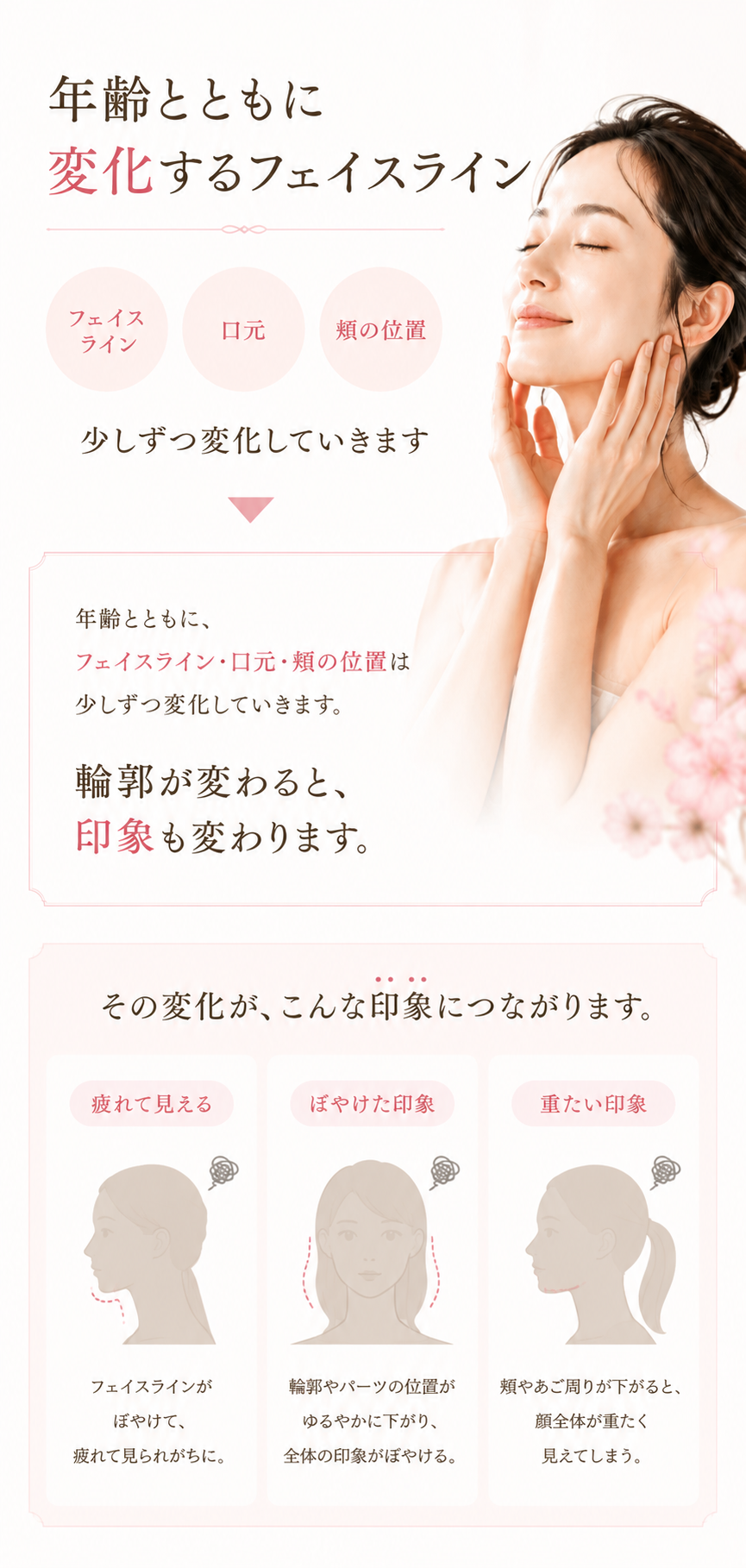 年齢とともに変化するフェイスライン。フェイスライン、口元、頬の位置が変わると、疲れて見える、ぼやけた印象、重たい印象につながります。